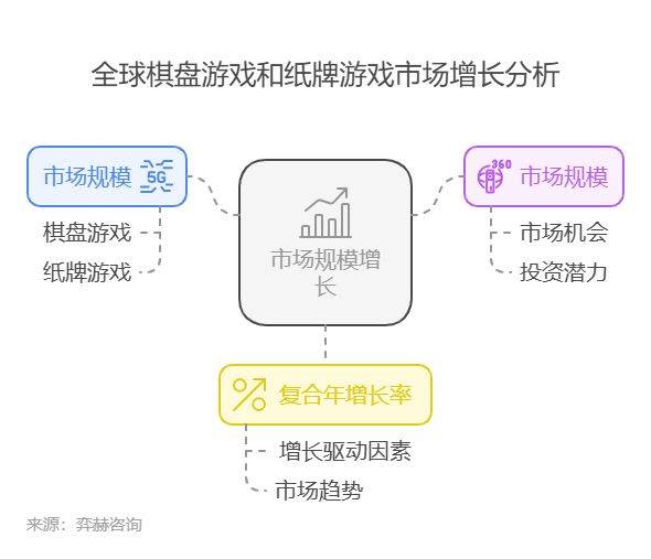 年棋盘游戏和纸牌游戏市场瓦力棋牌全面分析2025(图2)