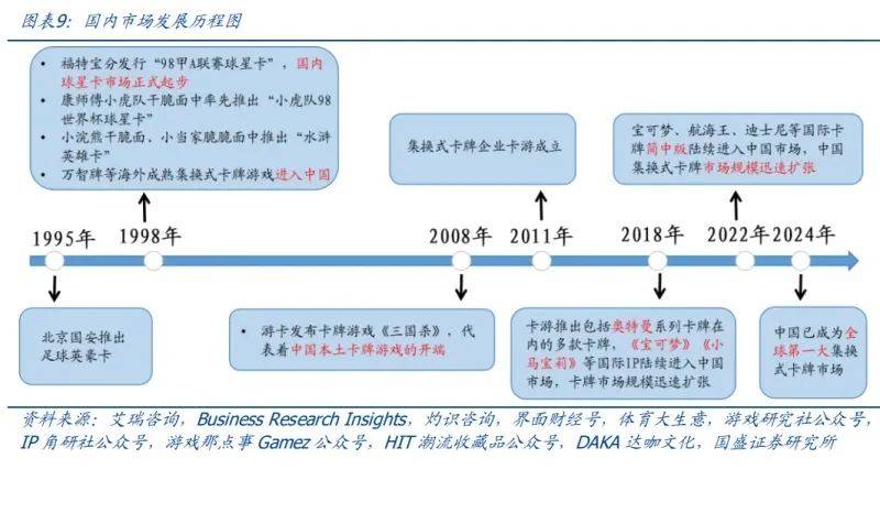 P构成集换式卡牌核心要素新型消费空间广阔（附）瓦力游戏app2025年卡牌行业分析：玩法+I(图1)