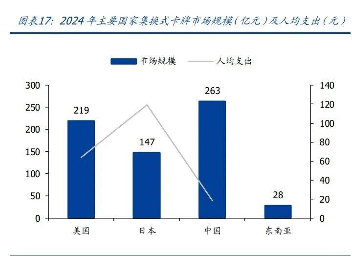 P构成集换式卡牌核心要素新型消费空间广阔（附）瓦力游戏app2025年卡牌行业分析：玩法+I(图2)