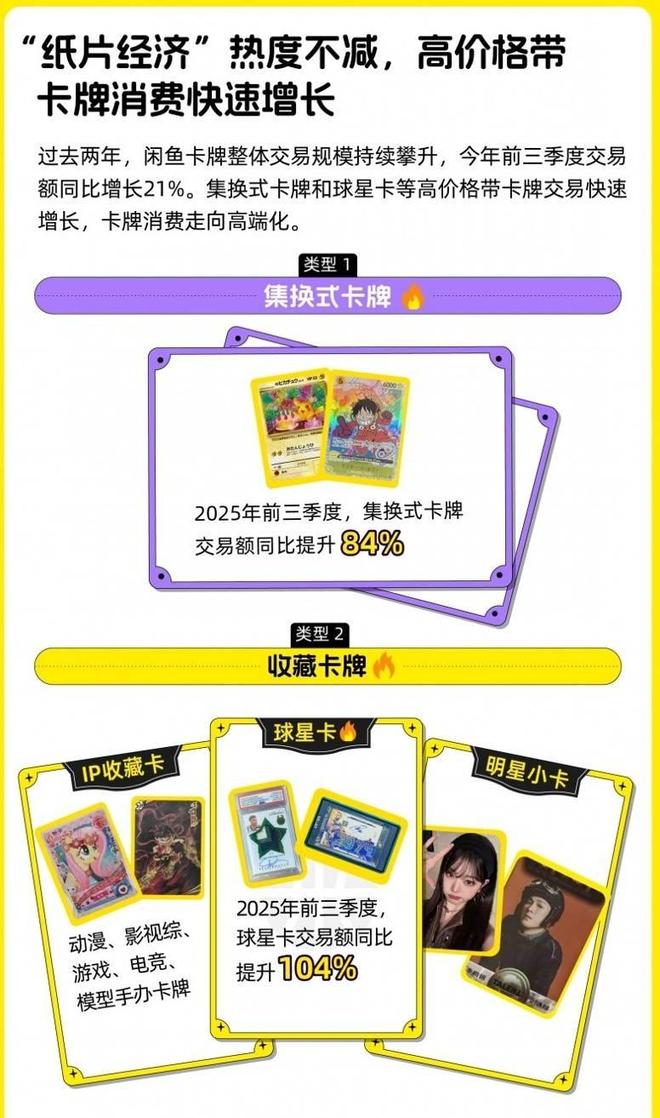 前三季度卡牌交易额增长21%丨封面有数瓦力娱乐棋牌卡牌行业朝消费高端化方向发展(图1)